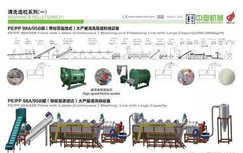 中塑再生科技携3大主营产品 撕碎破破机 pet瓶 pe农地残膜回收再生线设备亮相chinareplas2023